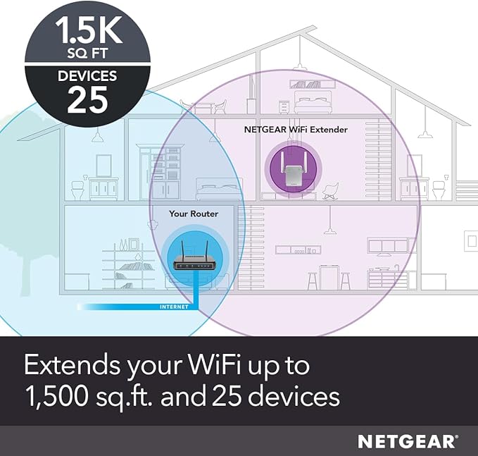 NETGEAR WiFi Range Extender (EX6120) - Add up to 1,500 sq. ft., 25 Devices - AC1200 Dual Band Wireless Signal Booster & Repeater (Up to 1.2 Gbps Speed), Compact Wall Plug Design – Free Expert Help