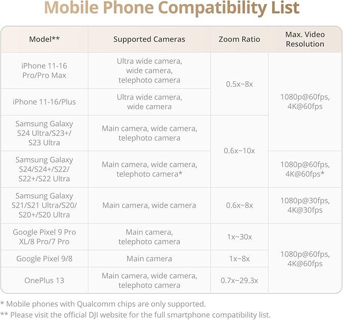 DJI Osmo Mobile 7P Gimbal Stabilizer for iPhone, Android, Native Tracking, Lighting, 3-Axis Phone Gimbal, Quick Launch, One-Tap Edit, Built-in Extension Rod & Tripod, 10hrs Use, Phone Charging