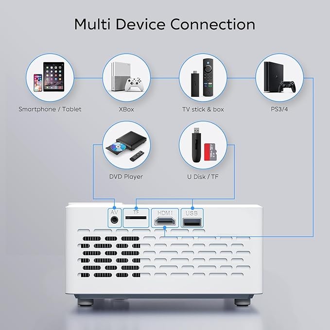 Mini Projector with Two-way Bluetooth, Portable Movie Projector, 1080P Full HD Projector with Speaker for Home Bedroom, 50% Zoom, Compatible with Smartphone,HDMI,USB,Fire Stick