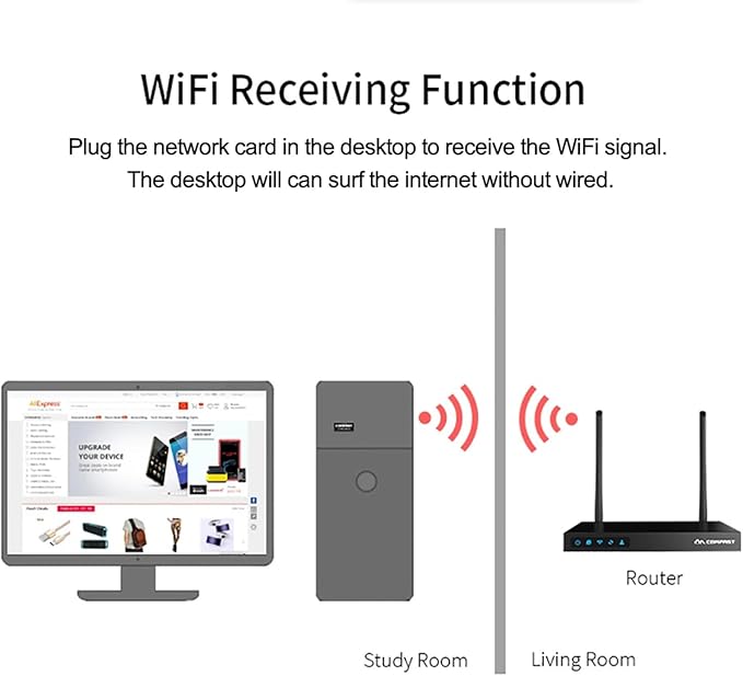 USB WiFi Adapter for Desk PC Laptop Windows 7 10 11, WiFi 6 300Mbps 2.4GHz Wireless Network Receiver, 802.11ax Mini USB Wi-Fi LAN Card, Driver-Free, External Network Card