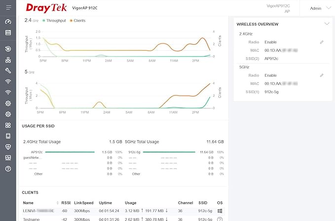DrayTek VigorAP 912C Ceiling Mesh Wireless 802.11ac Range Extender and Access Point