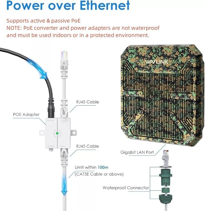 WAVLINK AX3000 Outdoor WiFi 6 Extender, Dual Band Long Range WiFi Repeater/Wireless Access Point/Router with PoE/ 3KM PtP Transmission, IP67 Waterproof, Supports Up to 256 Devices for Camping, Farm