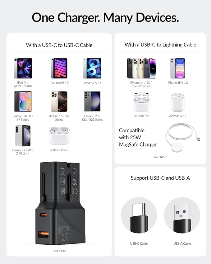 SooPii Gan USB C Charger 25W, 2 Port PD PPS QC Universal Travel Adapter, All-in-One Travel Charger with US UK EU AU Plug Adapter for Galaxy S25/S24/Note 20, iPhone 16/15/14, iPad, Pixel and More