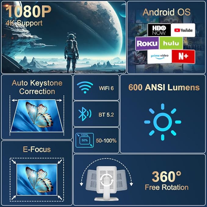 Smart Projector with WiFi and Bluetooth, 1080P Native 4K Support, 600 ANSI Lumen, Electric Focus & Auto Keystone, Built in Apps, Mini Portable Projector for Outdoor Movies Home Theater
