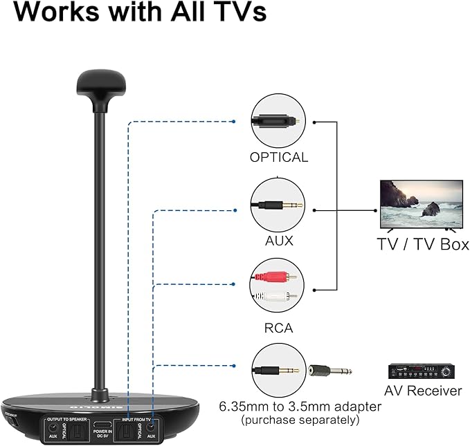 SIMOLIO Wireless Headphones for TV with Clear Dialog Mode, Boosted Volume & Spare Battery for Seniors, Comfortable TV Watching w/L/R Balance, by-Pass, Charging/Transmitter Stand 2-in-1, No Pairing