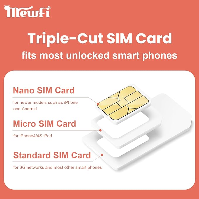 2 Pcs Prepaid Europe Sim Card 30 Days, EU 6GB / UK 10GB, Activation Required & 24/7 Whatsapp Support, Unlimited Local Calls and SMS, UK Three SIM Card Applicable to 72 Countrie