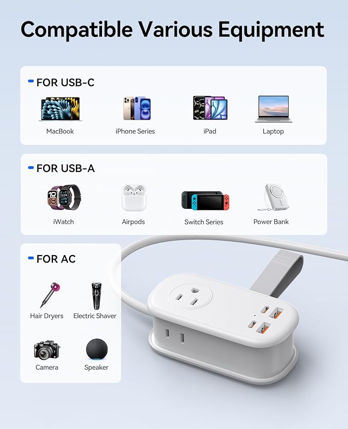 ORICO 65W GaN Travel Power Strip with 7-in-1 Charging Ports (3 AC Outlets/2 USB-A/2 USB-C), Flat Plug and 4FT Extension Cord, Fast Charger for MacBook Pro/Air, iPad Pro, iPhone 15/14/13- AP3