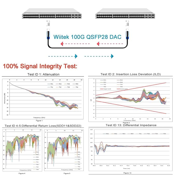 100GbE QSFP28 DAC Twinax Cable, 1 Meter 100GBASE-CR to QSFP28 Passive Copper Cable, Compatible for Mellanox MCP1600-C001, With Blue Pull Tab