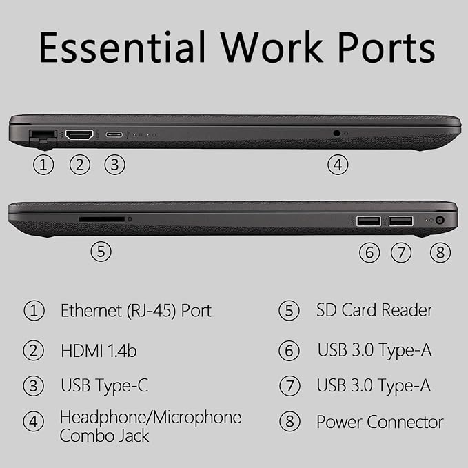 HP 250 G9 15" FHD Business Laptop, Microsoft Office 365 Included, Intel Core i5-1235U 10-core Processor, 16GB RAM, 1TB SSD, Ethernet Port RJ-45, SD Card Reader, Wi-Fi 6, Windows 11 Pro, WOWPC USB
