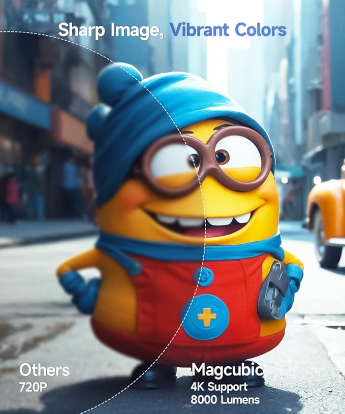 Mini Projector with WiFi 6 and Bluetooth 5.4, Portable Projector 4K support, 5w Soundbase Speaker, Auto Vertical Keystone 180°Rotatable Smart Proyector for Movie Home Outdoor HY300Pro+ (Grey)