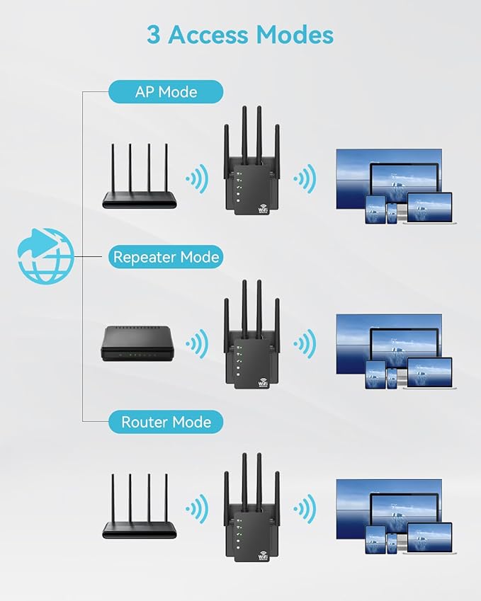 WiFi Extender Signal Booster Covers 12880 Sq.ft, WiFi Extender for Home and Outdoor, Compatible with 105 Devices, Dual Band 5GHz/2.4GHz, WiFi Repeater Range Extender
