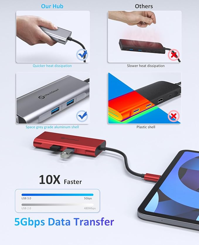 UtechSmart USB C Hub, Ethernet Multiport Adapter 6 in 1 USB C to HDMI Dock Compatible for MacBook Pro/Air, Chromebook, Dell XPS, HP and Type C Devices (Gigabit Ethernet 100W PD 4K HDMI USB 3.0) Red