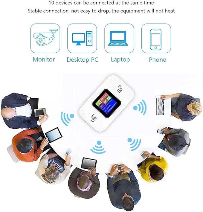 Pro Portable WiFi Internet, Wireless Portable Network Router, High Speed Router, Pocket Mobile WiFi Hotspot for Travel Office Camping (White)