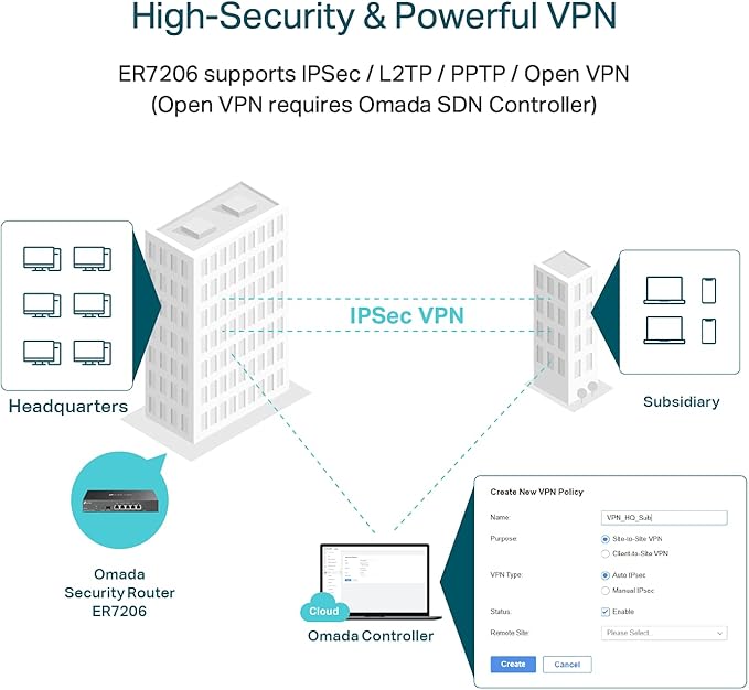 TP-Link ER7206 Multi-WAN Professional Wired Gigabit VPN Router Increased Network Capacity SPI Firewall Omada SDN Integrated Load Balance Lightning Protection