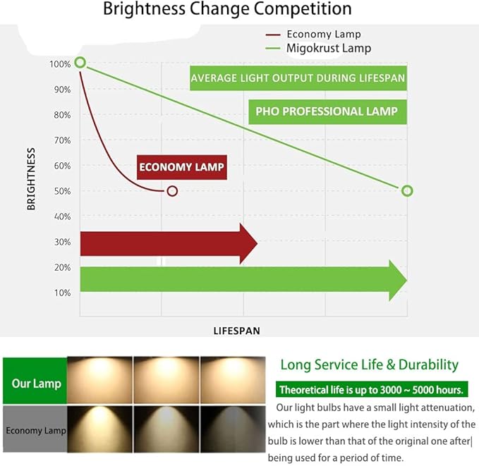 Genuine Original V13H010L39 Replacement Projector Lamp/Bulb with Housing for Epson Home Cinema 1080 720 /Powerlite HC1080UB HC720 /Powerlite Pro Cinema 1080UB 810 Projector--(OEM Bulb Inside)