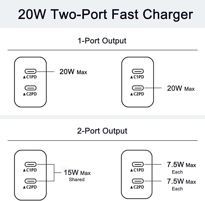 iPhone 17 Fast Charger Block,2in1 Dual Port USB C Power Delivery Charger Fast Chargers Wall Type C Chargers Plug Adapter Compatible iPhone 17/17 Pro/17 Pro Max/16 Plus/16/15/14/13/12 Pro Max/11