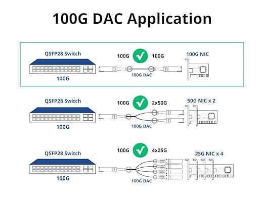 ipolex 100G QSFP28 DAC Cable - 100GBASE-CR4 Passive Copper Twinax QSFP28 Cable, 2M (6.5ft) | Compatible with Cisco QSFP-100G-CU2M, Ubiquiti, Arista, Supermicro and More