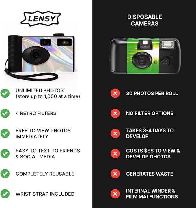 LENSY Screen Free Digital Camera | Four Built in Filters | Rechargeable, 8mp, Lightweight, Focus-Free, Auto-Flash, Easy-to-Use, Reusable, Retro Film-Style Photos (Holographic)