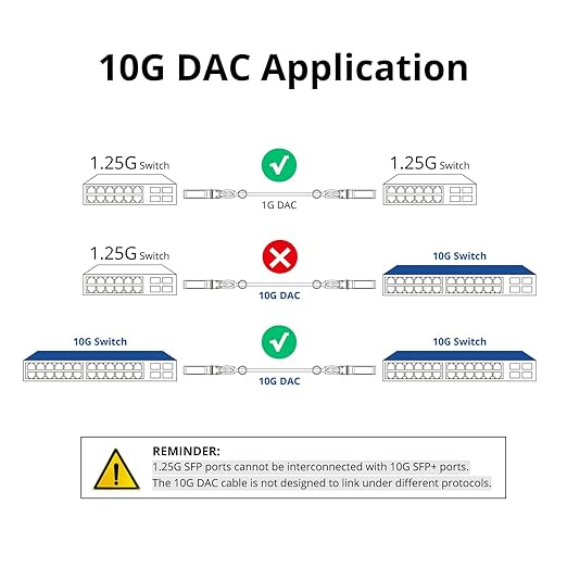 ipolex 10G SFP+ Twinax Cable, Direct Attach Copper(DAC) Passive Cable, 0.5m (1.64ft), for Cisco SFP-H10GB-CU0.5M, Meraki, Ubiquiti, Mikrotik, Intel, Fortinet, Netgear, D-Link, TP-Link and More,10 Pack