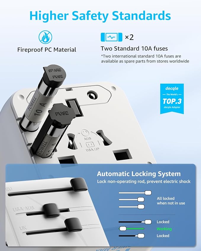Universal Travel Adapter, International Travel Plug Adapter with 3 USB-C ＆ 2 USB-A Ports 45W, All in One Portable Socket, for USA, UK, EU, AU ＆ 224+ Countries (White)