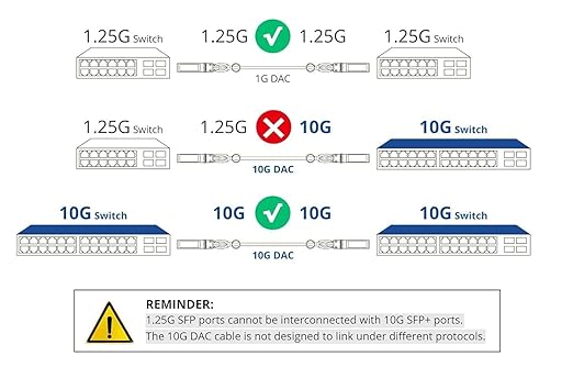 10Gtek SFP+ DAC Twinax Cable - 10GBASE-CU Passive Direct Attach Copper SFP Cable for Cisco SFP-H10GB-CU5M, Ubiquiti UniFi UC-DAC-SFP+, Meraki, Fortinet, D-Link and More, 5-Meter(16.5ft), 4-Pack