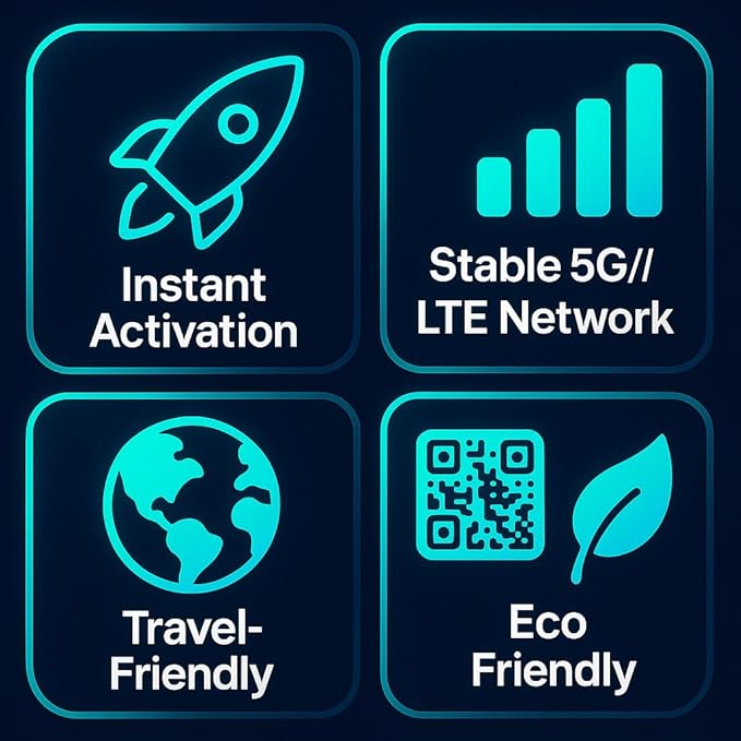[eSIM] Europe eSIM | 7DAYS 10GB | UK, France, Italy, Spain, Germany | 5G, 4G/LTE, Tethering, Hotspot | eSIM with Instant Activation in 10 Minutes | Travel eSIM by Ringsim