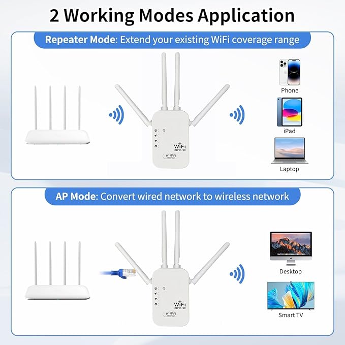 300Mbps WiFi Extender Signal Booster,WiFi Extender Dual Band for Home，New Gen 6X Faster Internet Booster Extender, WiFi Repeater Coverage up to 10K sq.ft and 65 Devices (White)