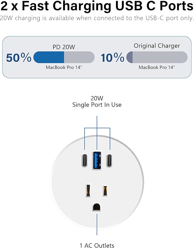 2.5 inch Power Grommet,20W USB-C Charging,1 Outlet with 2 USB C,1 USB Port,Furniture Flush Mount for Desktop,Recessed Power Strip,Workspace Essential Desk Outlet (White, 10 FT)