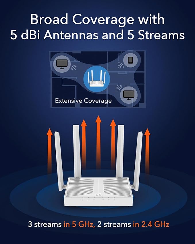 Cudy WR3000E AX3000 Gigabit Dual Band Wi-Fi 6 Mesh Router, MU-MIMO, OFDMA, WireGuard, OpenVPN, WPA3, Cudy Mesh and APP Supported (Renewed)