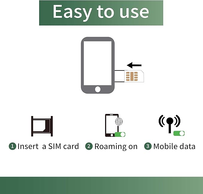 SIM Card for Singapore, Malaysia, Thailand – Prepaid Data Plans | 2GB Daily Data only,15 Days | 4/5G High-Speed Internet | Ideal for Travelers