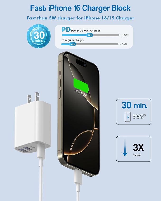 40W iPhone 17 16 Charger Block,2Pack 4-Port Fast USB C Charger Blocks,Multiport PD Power Adapter & QC Phone Charging Apple Adapter for iPhone 17 Air/17 Pro Max/16e/16 Pro/15/15Pro Max/14/13/12/11/iPad