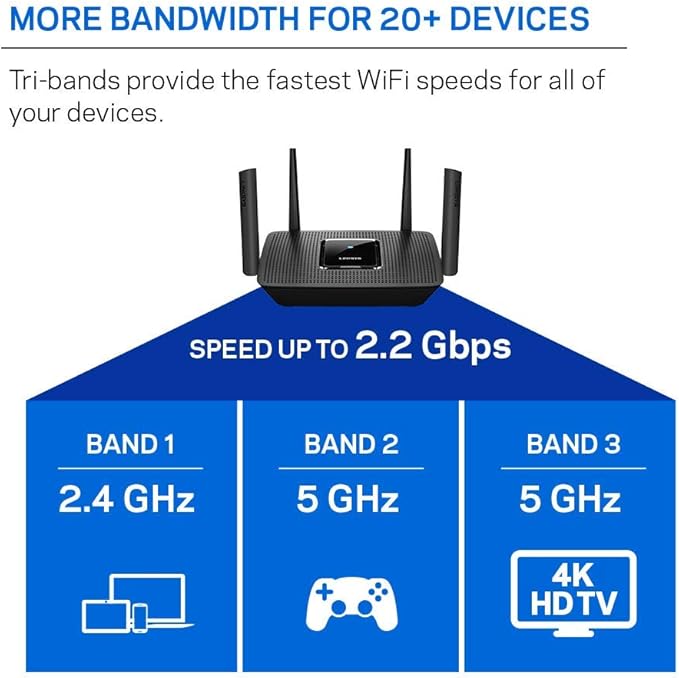 Linksys MR8300 Mesh Wi-Fi Router - Tri-Band speeds up to 2.2GHz, Wireless Mesh Router for Home AC2200, 716Mhz Quad-core Processor, 2,000 sq. ft Coverage (Renewed)