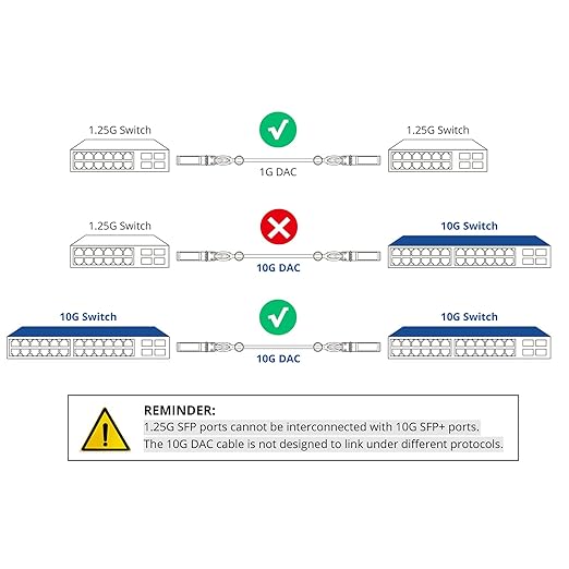 10Gtek SFP+ DAC Twinax Cable - 10GBASE-CU Passive Direct Attach Copper SFP Cable for Cisco SFP-H10GB-CU5M, Ubiquiti UniFi UC-DAC-SFP+, Meraki, Fortinet, D-Link and More, 5-Meter(16.5ft), 2-Pack