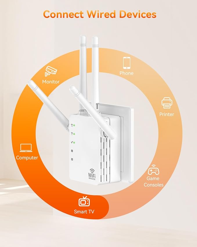 4 - Antenna WiFi Extender Signal Booster, WiFi Extender with 1200Mbps Dual - Band 2.4G&5G, WiFi Booster with 3 Modes & 2 Ethernet Ports, WiFi Repeater with 12880 Sq.ft Coverage 105 Devices