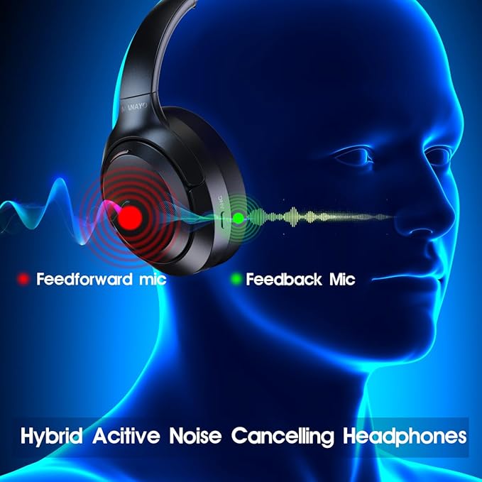 Hybrid Active Noise Cancelling Over Ear Bluetooth Headphones, Wireless ANC Headphones with Microphone for TV, Phone, PC, Laptop, Gym,800mAh Battery, Bluetooth 5.4, Foldable for Travel & Office