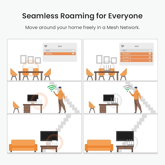 Tenda Nova Mesh WiFi System MW5G - Covers up to 2500 sq.ft - AC1200 Whole Home WiFi Mesh System - Gigabit Mesh Router for 80 Devices - Dual-Band Mesh Network to Replace Router and Extender - 2-Pack
