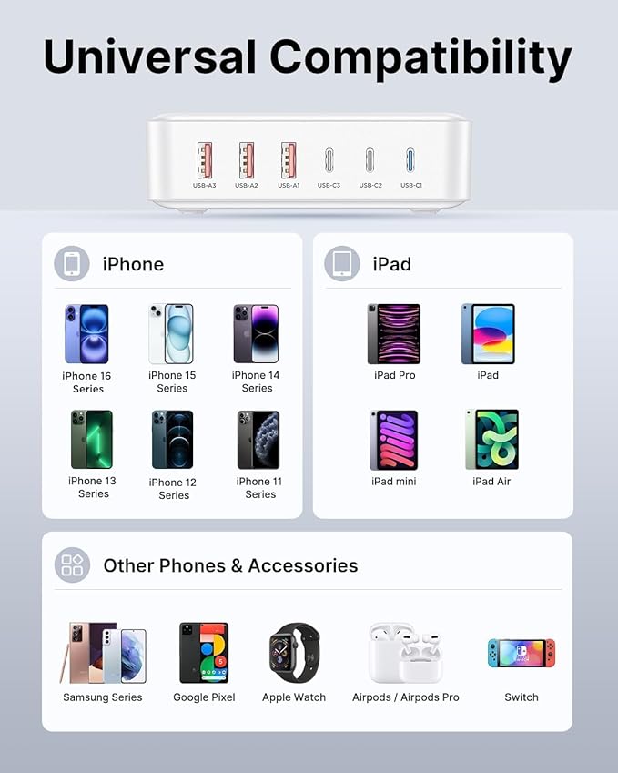 USB C Fast Charger Block,100W GaN 6 Port PD USB C QC USB A Wall Charger Type C Charging Station Hub Plug Cube Brick for iPhone 17 Pro Max/17 Air/16 Plus/15/14 Pro/13 Mini/iPad Pro 5ft Extension Cord