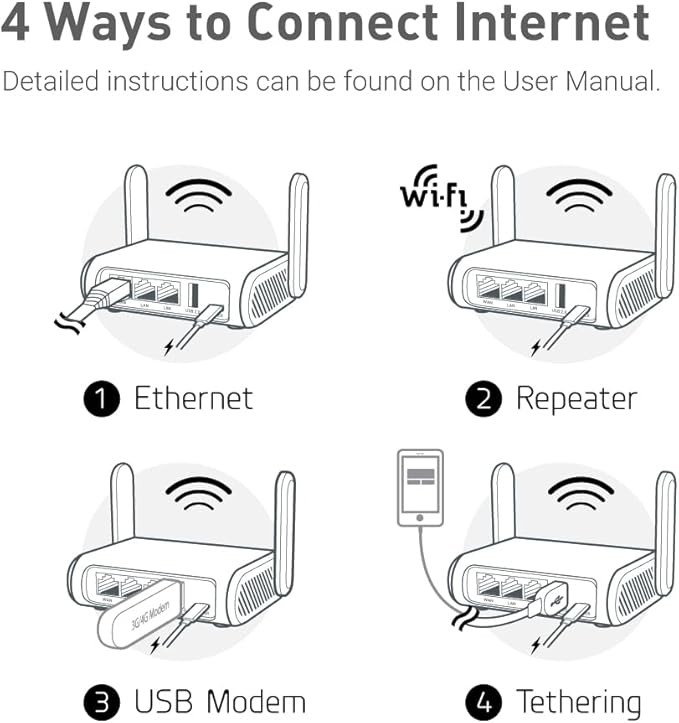 GL.iNet GL-SFT1200 (Opal) Portable WiFi Travel Router, Mini VPN Wireless Router for Fiber Optic Modem, Mobile Internet WiFi Repeater, Dual Band Openwrt Computer Routers, Home/Business/RV/Cruise