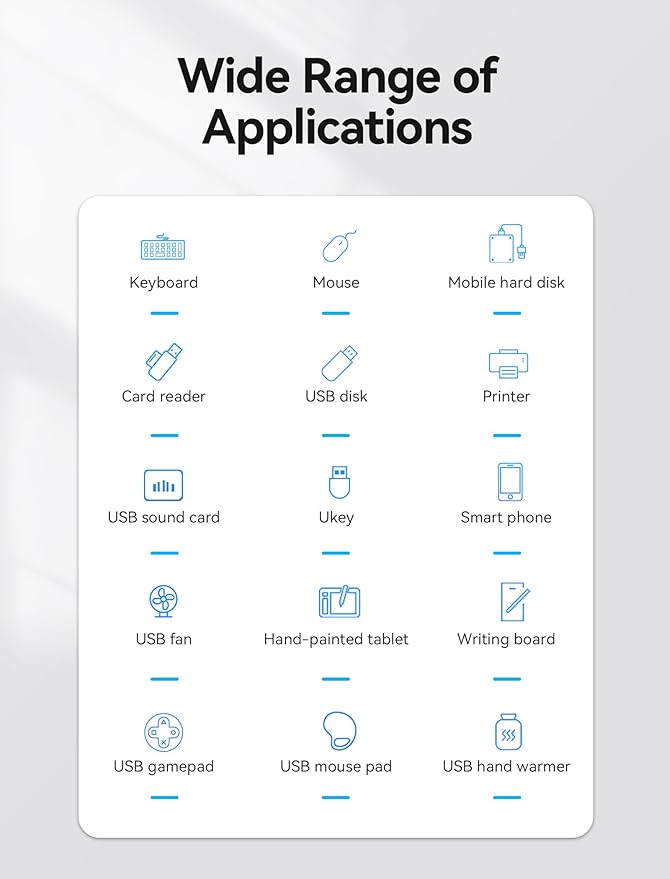 VENTION USB 3.0 Hub for Laptop- Multi USB Port Splitter, Ultra-Slim USB Extender Adapter, 4 Ports Fast Data Transfer for Laptop, MacBook, Printer, PS4, PC, Flash Drive, HDD, Wireless Mouse/Keyboard