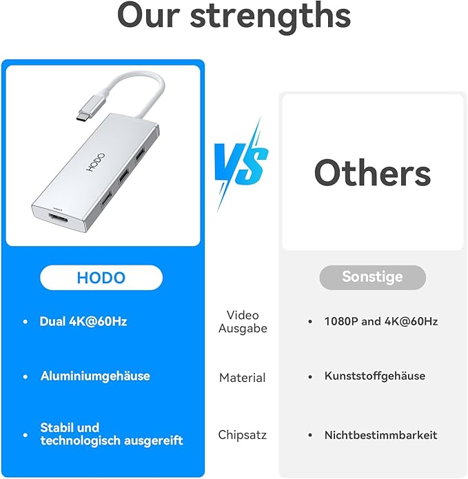 HODO USB C to Dual HDMI Adapter Docking Station Dual 4K 60Hz Monitor, USB C Hub with 2 HDMI, 2*USB A Port, PD 100W, Monitor Dock Compatible for HP Elitebook,Dell XPS 13 15 etc (Silver)