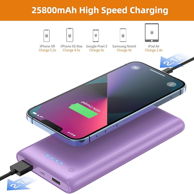 Portable Charger Power Bank 25800mAh Huge Capacity External Battery Pack Dual Output Port with LED Status Indicator Power Bank for iPhone, Samsung etc