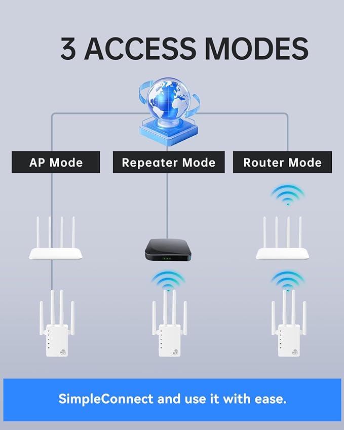 WiFi Extender, WiFi Extender Signal Booster Dual-Band(5.8G&2.4G) Wireless Repeater Coverage to 13888 sq. ft & 150+ Devices, WiFi range extender, WiFi Booster Extender for Home, Internet Booster