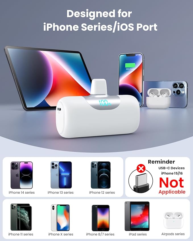 Mini Portable Charger for iPhone,Upgraded 22.5W PD Fast Charging 5500mAh Ultra-Compact Power Bank,LCD Display Plug-in Cute Battery Pack Travel Essentials for iPhone 14/14Pro/13/12/11/X/8/7/6 (White)