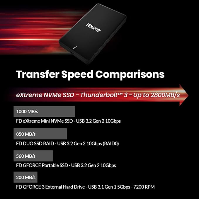 Fantom Drives Extreme 2TB External SSD - 2800MB/s, Thunderbolt 3 and 4, USB Type-C, Aluminum, 3D NAND TLC, TB3X-2300N2TB