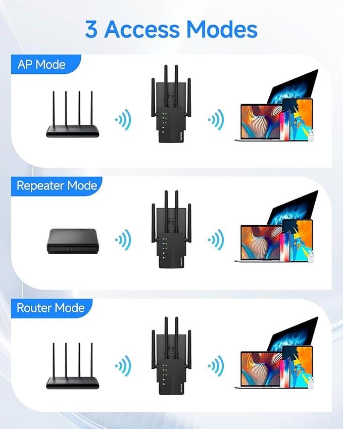 12880 Sq.Ft WiFi Extender Signal Booster, 1200Mbps WiFi Repeater, 105-Device Support, Simple Install, WiFi Extender with Wide Compatibility