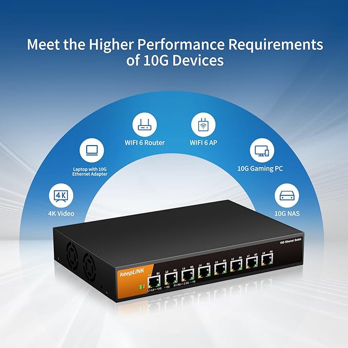 8 Port 10G Ethernet Switch Unmanaged, 8X 10G RJ45 Ports Support 10G/5G/2.5G/1000M/100M Auto-Negotiation, 160Gbps Switching Capacity, Desketop or Rackmountable Plug and Play Network Switch