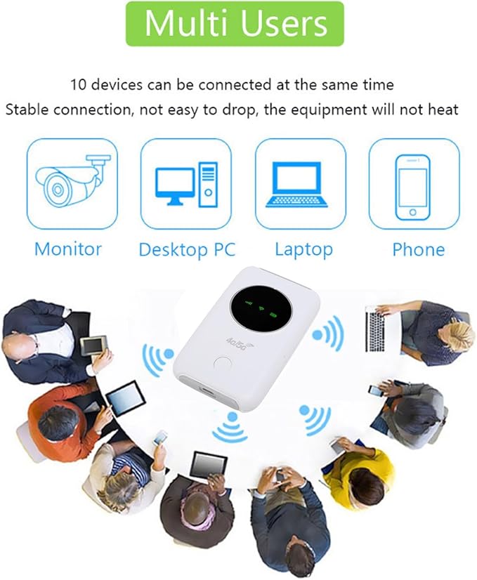 4G 5G LTE WiFi Mobile Hotspot, Portable Travel WiFi Router with SIM Card Slot, Supports 10 Connected Devices, 300Mbps Color LED Screen, Unlocked USB WiFi Modem for Travel,