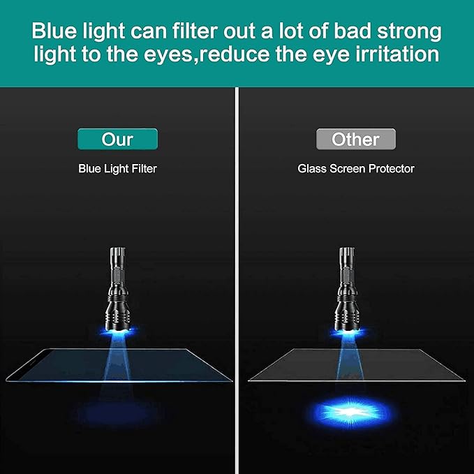 ZOEGAA MacBook Pro 13 Inch Screen Protector (2012-2015), Eye Care Anti Blue Light & Anti Glare Screen Protector, Compatible with Model A1278, A1425, A1502