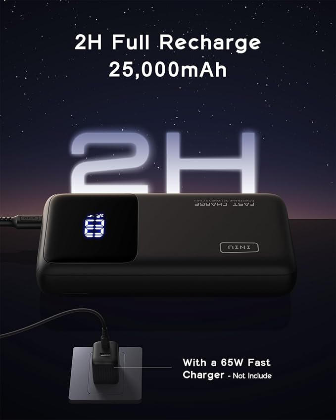 INIU Power Bank, 25000mAh 65W USB C Laptop Portable Charger, PD QC Fast Charging 3-Output External Battery Pack for Laptop MacBook Dell XPS iPad Tablet Steam Deck iPhone 15 14 13 Pro Samsung S22 etc