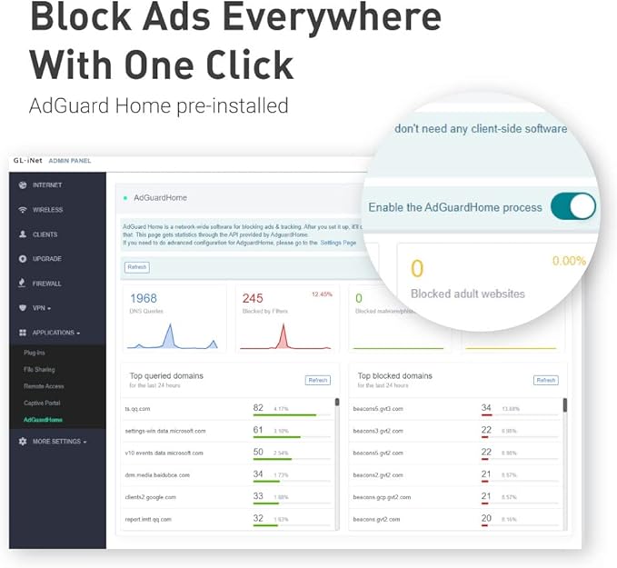GL.iNet GL-AX1800(Flint) WiFi 6 Router -Dual Band Gigabit Wireless Internet Router | 5 x 1G Ethernet Ports | Up to 120 Devices | OpenVpn&WireGuard